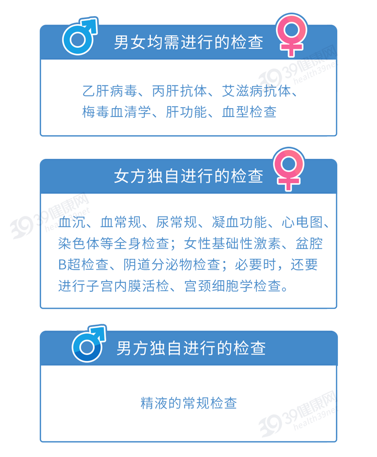 做试管婴儿有多“遭罪”?一篇漫画解释整个过程,看完泪目了