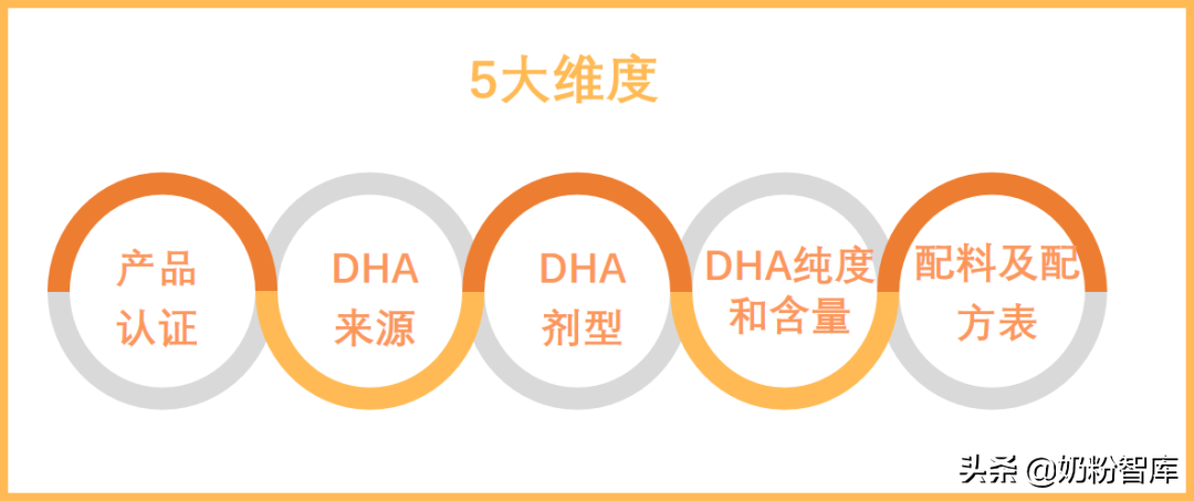 神奇的DHA,作用这么好!究竟怎么选?