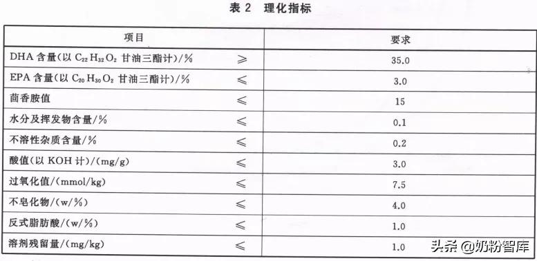 神奇的DHA,作用这么好!究竟怎么选?