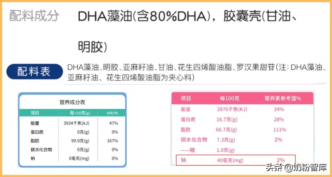 神奇的DHA,作用这么好!究竟怎么选?