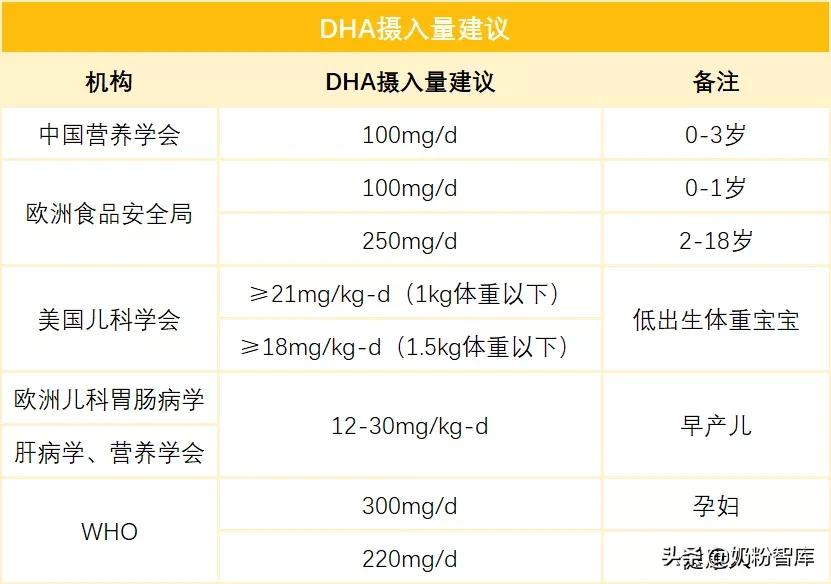 神奇的DHA,作用这么好!究竟怎么选?