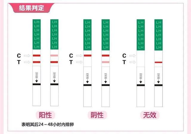 排卵试纸可以当早孕试纸用吗?