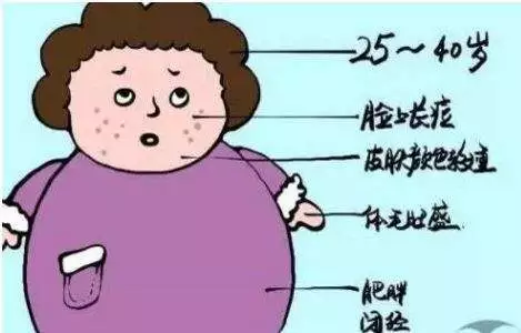 达英35是避孕药,多囊想怀孕为什么要吃它?