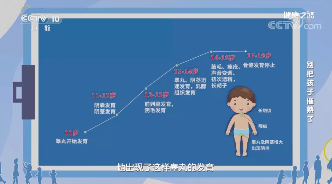 《2021最新儿童身高发育对照表:快看你家孩子达标没?