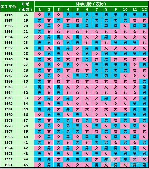 清宫怀孕图片